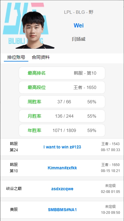 给Xun的压力足足的!Wei韩服双号前三十,一个第十,一个第二十四