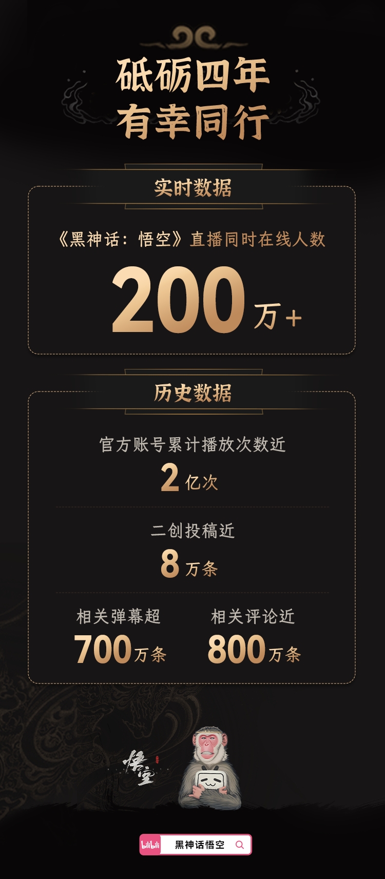 B站公布《黑神话》直播数据:同时在线人数200万+ 二创近8万条