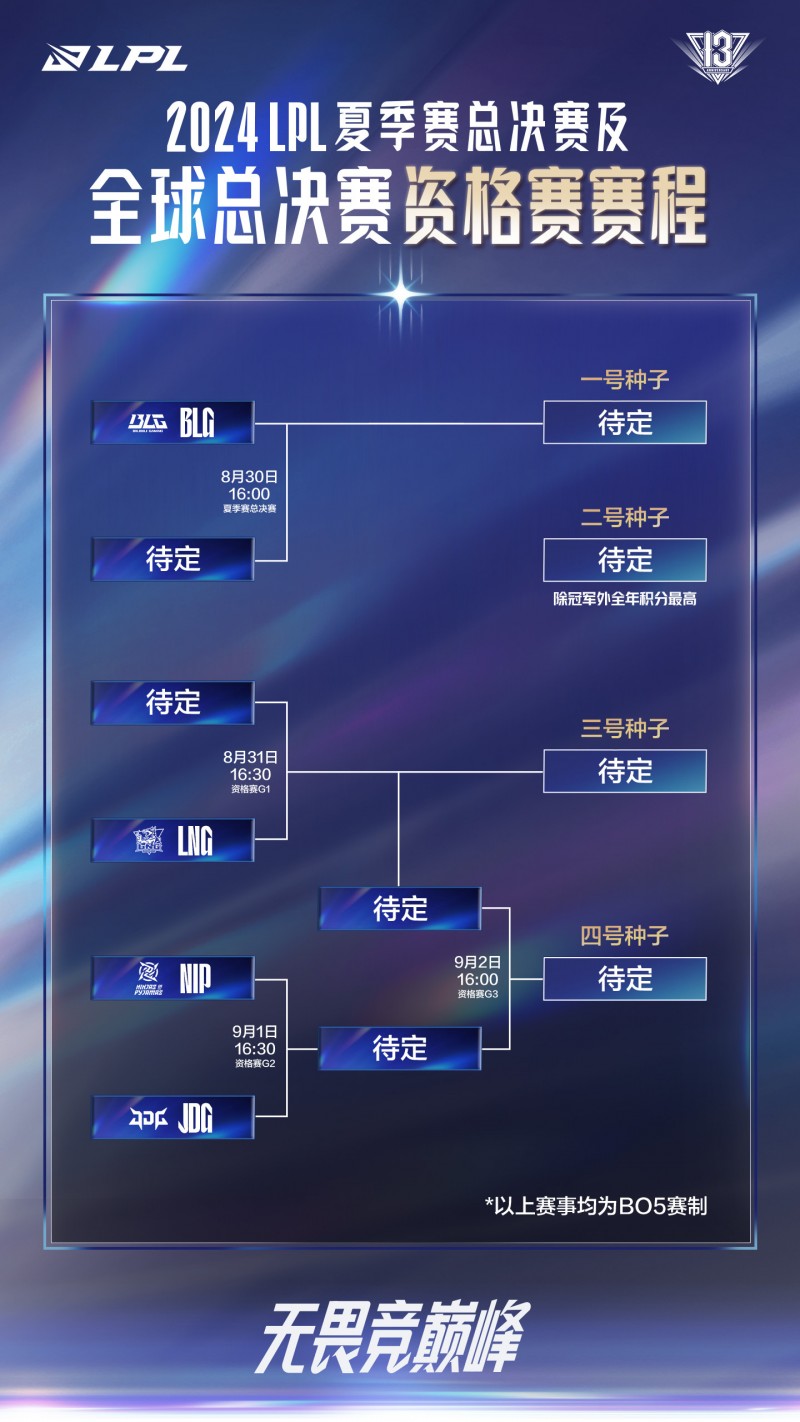 LPL冒泡赛赛程公布:31号开始连打三天,1号NIP vs JDG