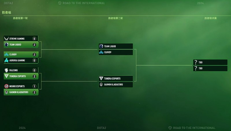 Ti淘汰赛首日赛果:XG、Falcons齐聚败者组!GG Liquid晋级第二轮