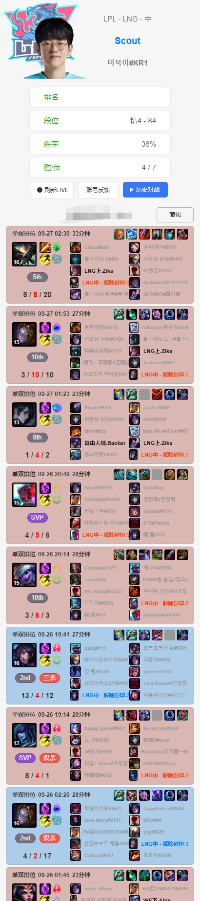 能去S赛太激动了?Scout 26号当晚韩服Rank七把只赢一局,遭遇五连败