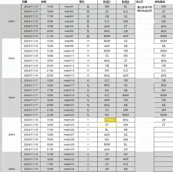 传奇杯S2小组赛程:揭幕战Uzi队打宝蓝队,一天7-8场BO1