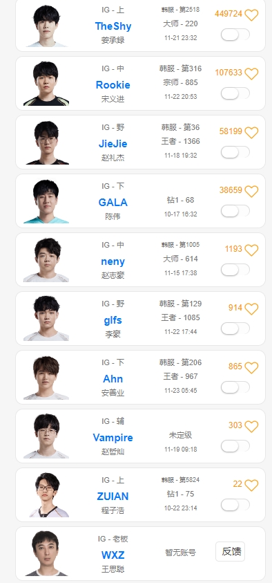全神班?OBGG将GALA归类到iG,与Theshy、Jiejie、Rookie同队