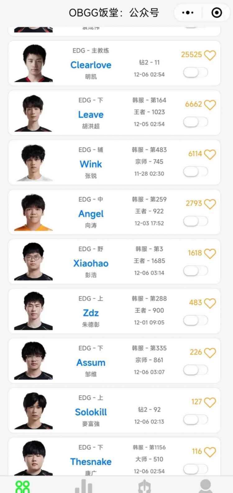 尘埃落定?OBGG更新EDG阵容:ZDZ Xiaohao Angel Assum Wink