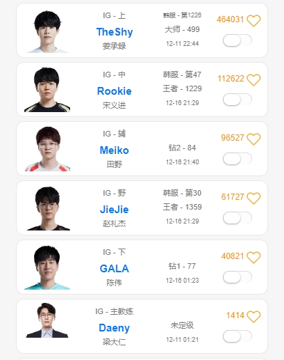 iG全神班Rank分数:Rookie、Jiejie均为千分王者,双人组仍为钻石