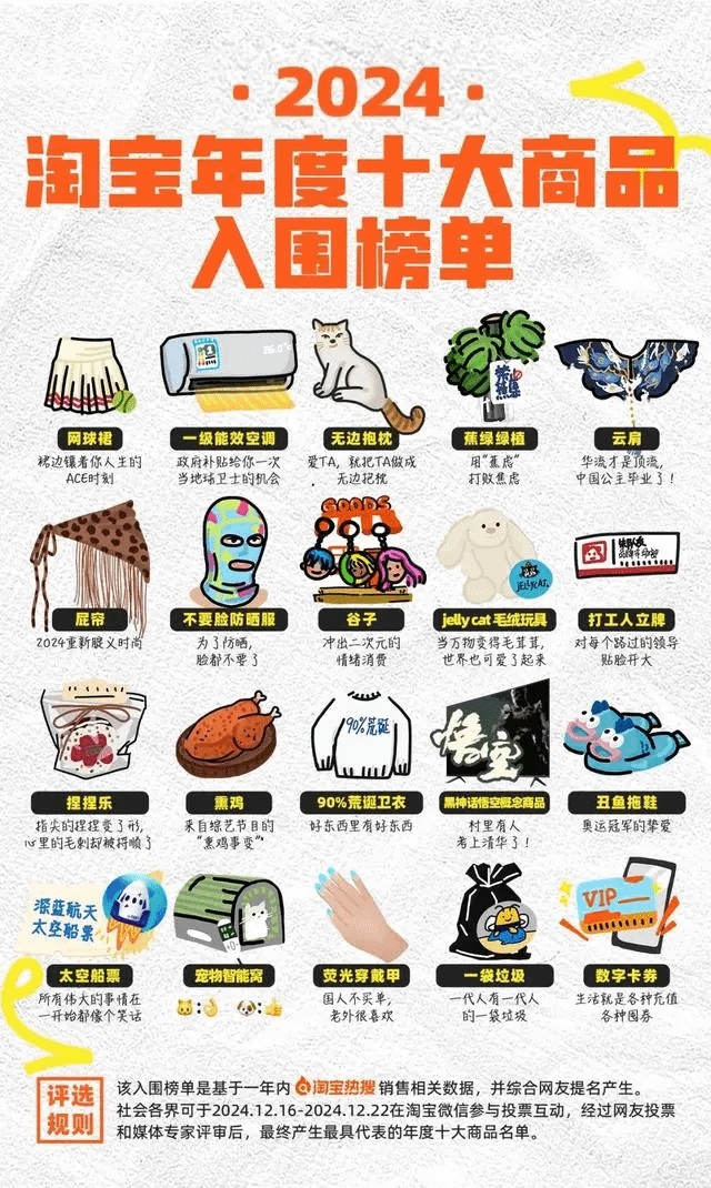 淘宝2024年度十大商品榜单:《黑神话》概念商品入选
