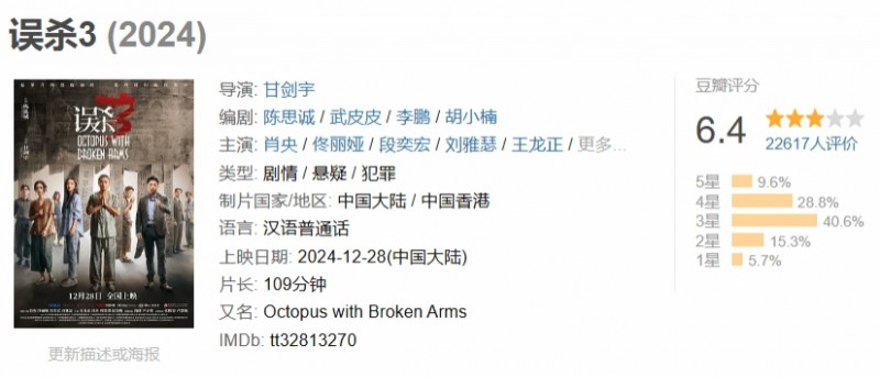 消失的他2?肖央《误杀3》豆瓣仅6.4分:套路反转让人审美疲劳