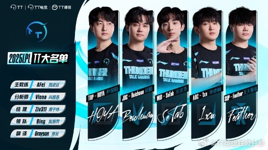 TT发布第一赛段大名单:HOYA、Beichuan、SeTab、1xn、Feather