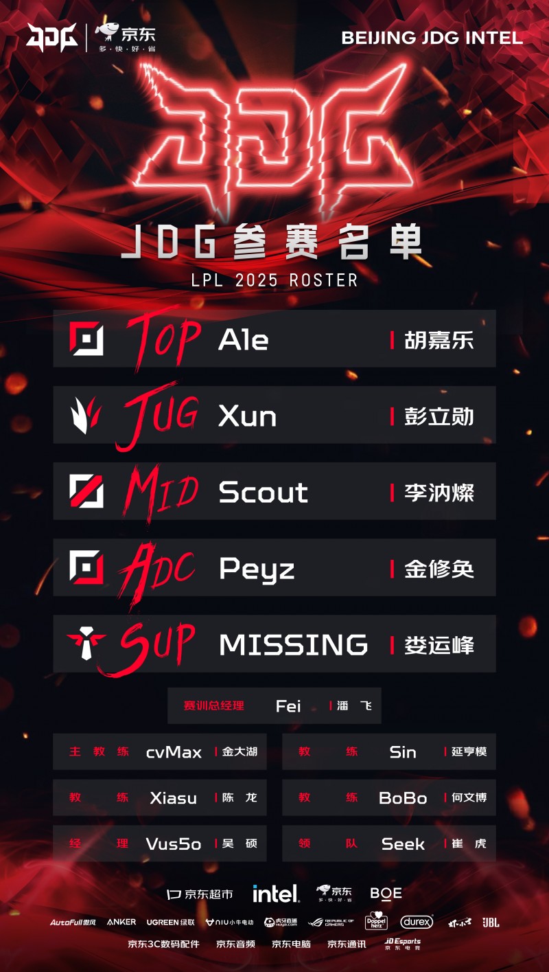 JDG官宣第一赛段阵容名单:Ale、Xun、Scout、Peyz、Missing
