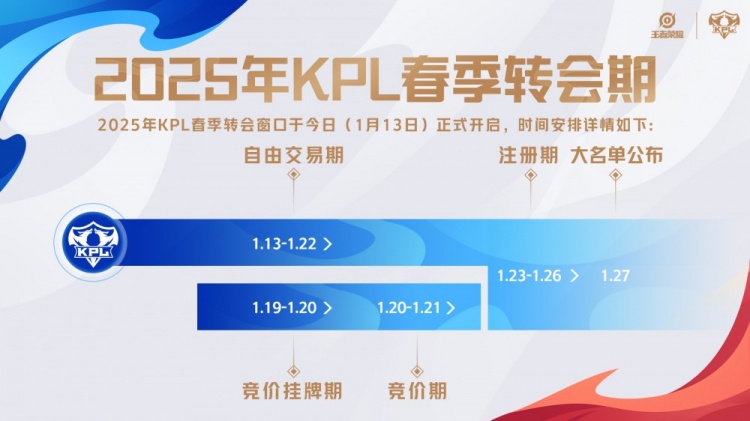 2025KPL春季转会期今日开启,1月27日大名单公布