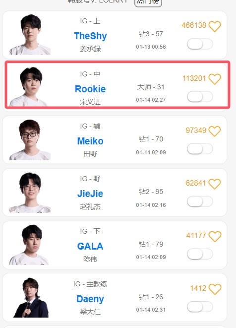 真要虐Doinb了?Rookie韩服冲上大师段位,成为目前全队唯一大师