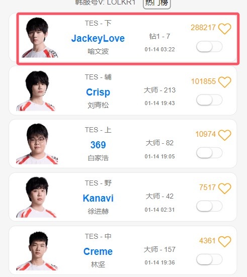 哥哥什么情况!TES全队除了JackeyLove以外,均打上韩服大师段位