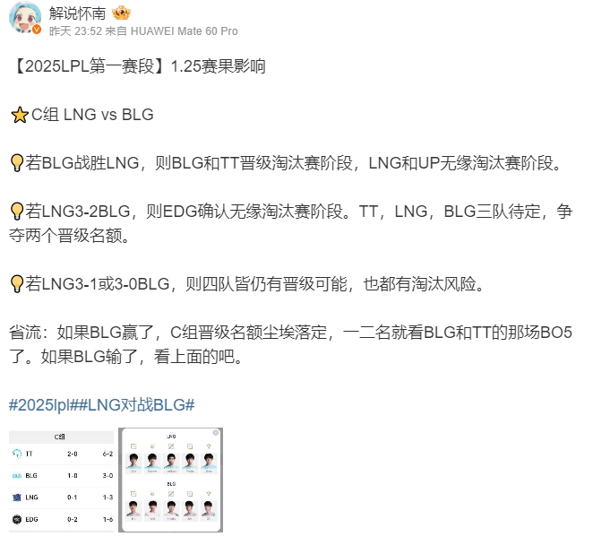 怀南分析今日LNG vs BLG赛果:LNG输了EDG和LNG直接淘汰!