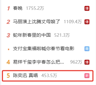 现身央视春晚献唱《孤勇者》后,#陈奕迅 真唱#登上微博热搜第五