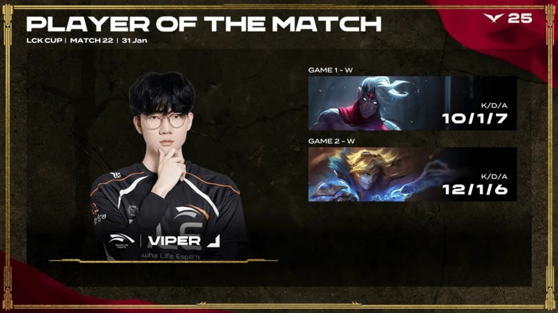 谁言天地宽卧槽Viper3!Viper两局合砍22/2/13数据拿下对阵DRX全场MVP