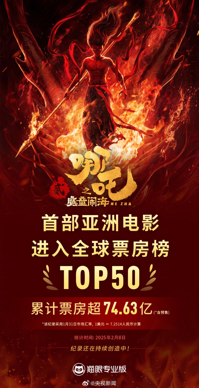 创历史🔥哪吒2票房超74.63亿,成首部进全球票房前50的亚洲电影