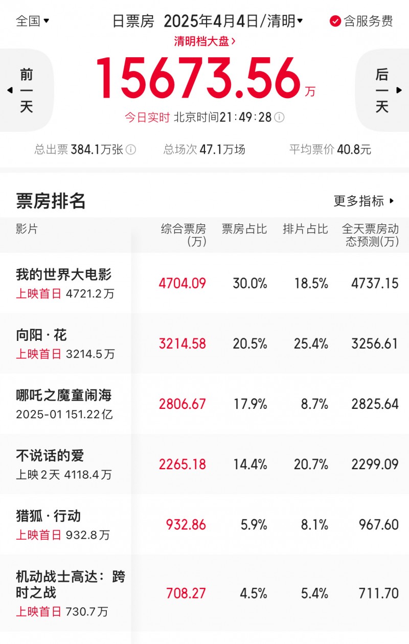 媒体人看向阳花:冯小刚拍女性电影,不出意外被集美骂了