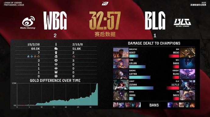 Joker看BLG惨败:基本是虐3把,BLG这状态是真的让人很难期待了