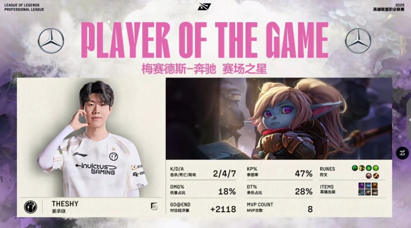 杜杜保护!Theshy波比多次打断切入 斩获第八次MVP
