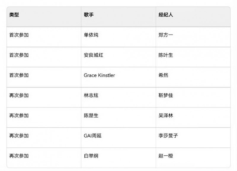 不愧是业务能力最强的主持!希然将担任美国歌手Grace Kinstler在《歌手》中的经纪人