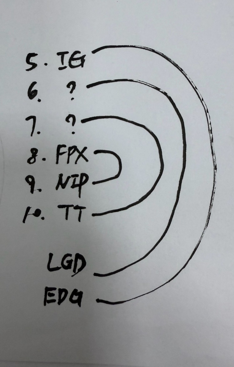 王多多:WE与WBG胜负会影响排名,谁赢谁战LGD,谁输谁打TT