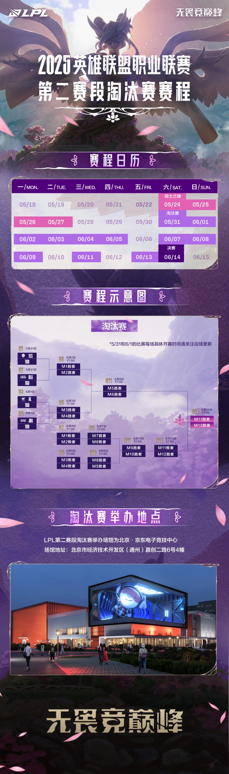 LPL第二赛段淘汰赛赛程示意图:6月14日将进行决赛