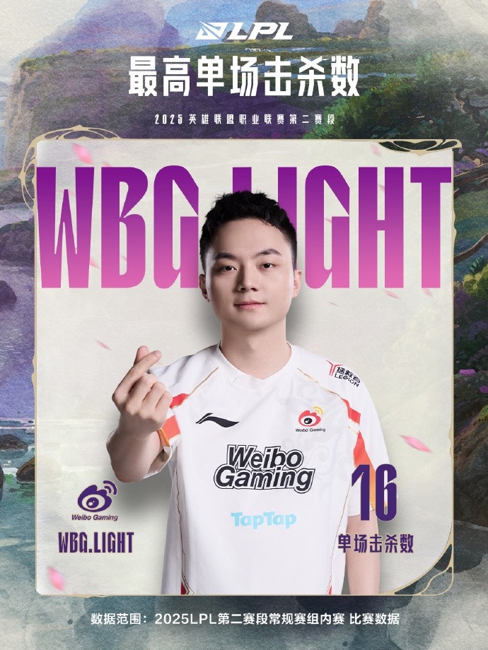 LPL第二赛段常规赛组内赛数据:Light斩获最高单场击杀数