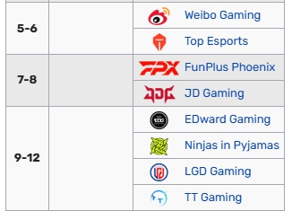 LPL季后赛,吧友们觉得有哪些遗憾出局的队伍?