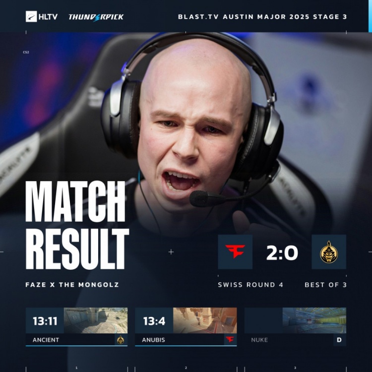 🎮飞猪太强了!s1mple狂轰37杀 FaZe横扫蒙古 瑞士轮3-1晋级