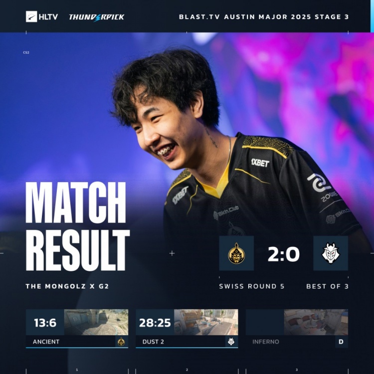 🎮小donk?Senzu54杀轰爆沙2 G2五加时遭横扫回家 蒙古晋级八强