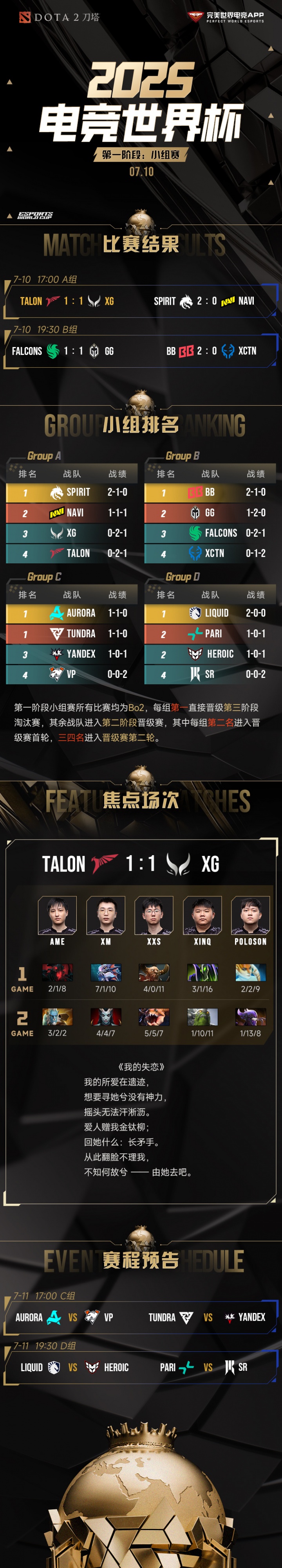EWC DOTA2小组赛赛果:XG以A组第三进入第二阶段淘汰赛首轮