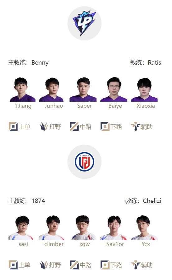 LPL明日首发:LGD是否济贫UP Care中路挑战Rookie iG冲击连胜