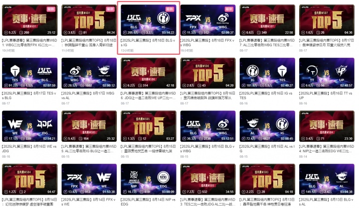 还有1万+的观众在回味!iGvsBLG比赛录像一晚上就超过205万+播放量!