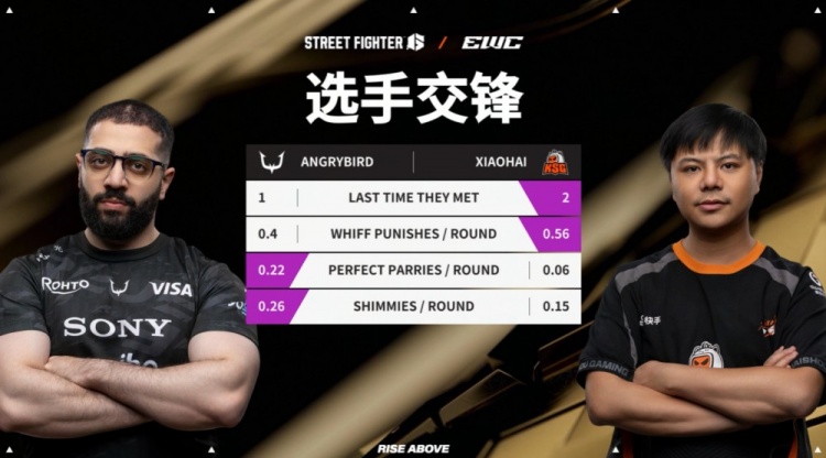怒🐦毫无还手之力!xiaohai不知火舞连下五城晋级街霸6决赛