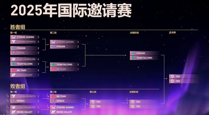 TI14赛程预告:XG生死局对阵NGM 法老PV胜决巅峰之战