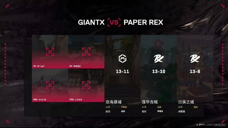 🎮让一追二!PRX战胜GX成功首支锁定八强队伍 PRX 2-1 GX