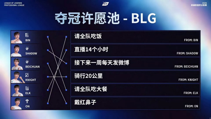 这是给Elk准备的?BLG夺冠许愿池:Beichuan抽到了ON写的带红鼻子