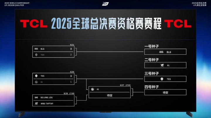 Reddit热议TES战胜iG:DK有龙龟,iG有璐璐;Rookie该退役了!