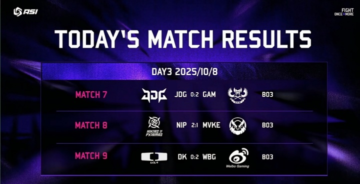 许哥拯救了LPL!ASI今日赛果:JDG成越南腐乳出局 MVKE断网不敌NIP