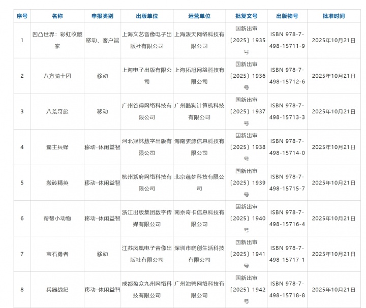 明日方舟客户端过审 10月国产游戏版号公布 《太吾绘卷:天幕心帷》 159 款游戏