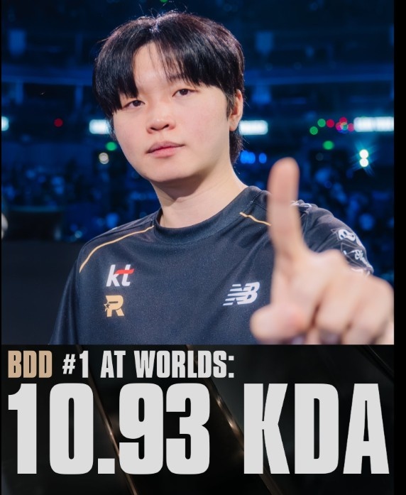 LOL官推:BDD以10.93的KDA位列本次S15世界赛第一!
