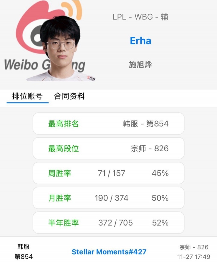 天道酬勤!erha韩服高强度训练 每天Rank量超过20把!