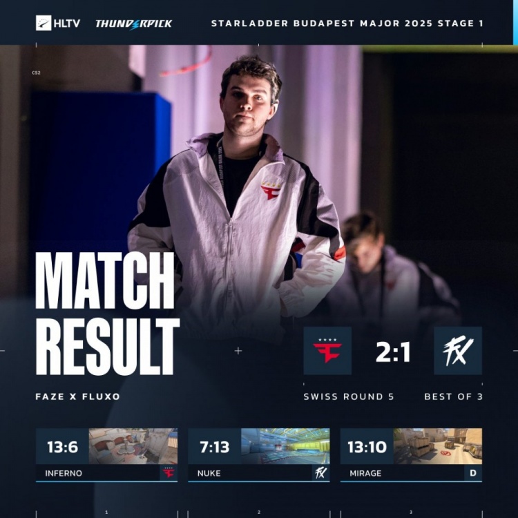 🎮战舰轰鸣地狱归来!FaZe众神归位逆转淘汰FX 惊险晋级Stage2