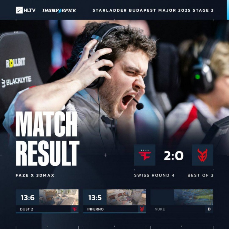 🎮战舰准备地狱叕归来?FaZe横扫淘汰3DMAX 进2-2组绝境求生