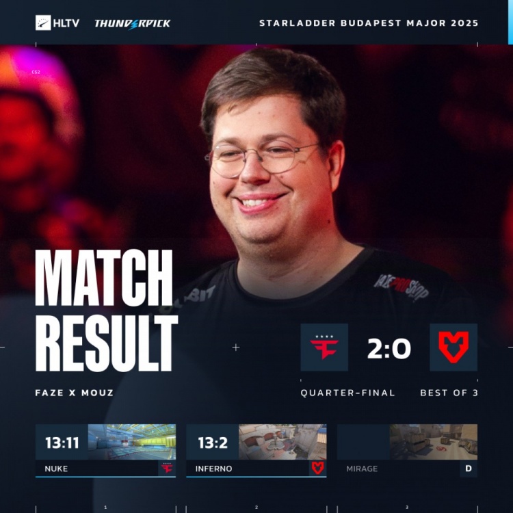 🎮战舰轰鸣进四强!箱神爆轰40杀 torzsi主场憾负 FaZe横扫MOUZ