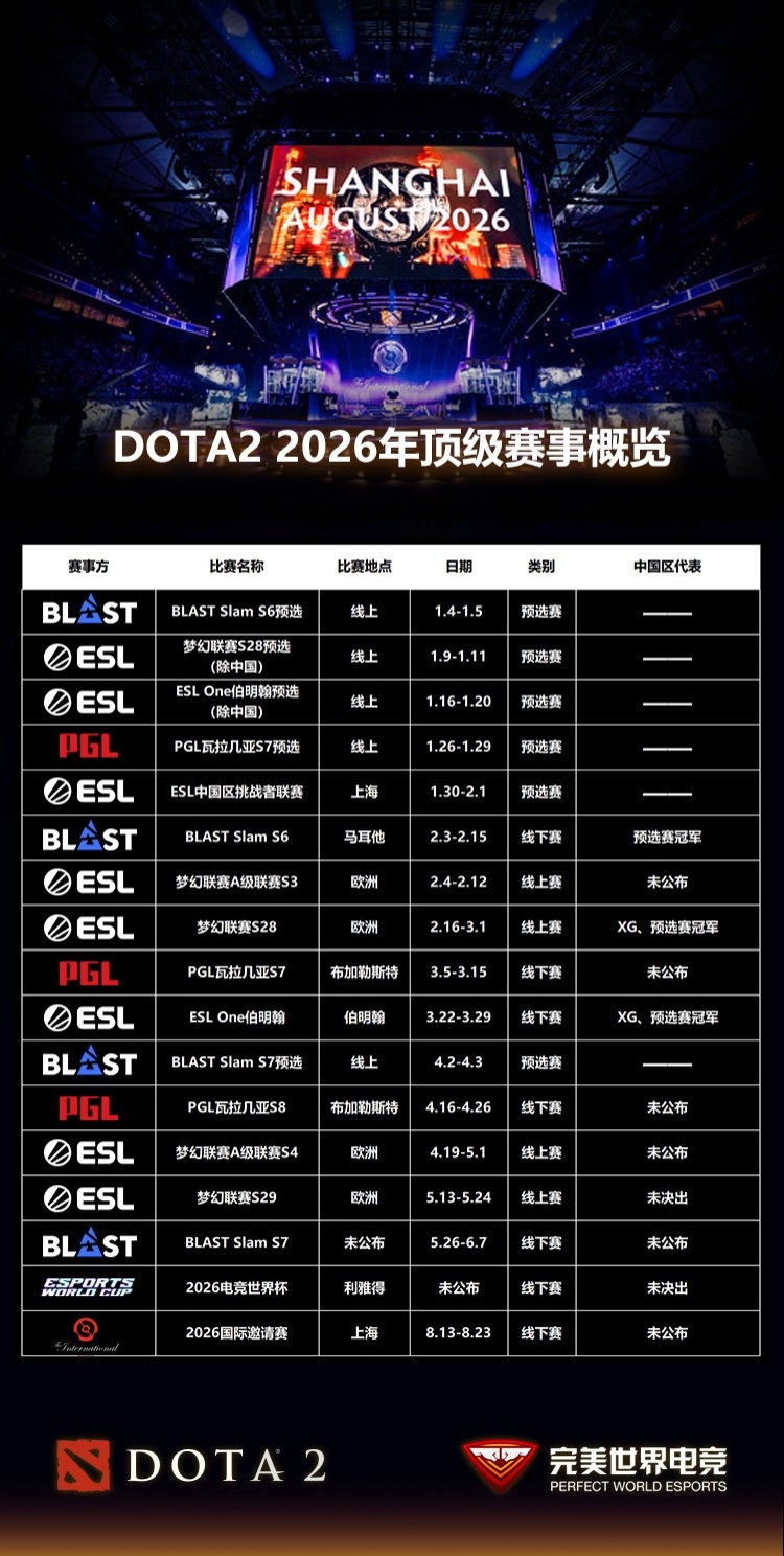 DOTA2 2026年顶级赛事前瞻：【征战号角】战火重燃