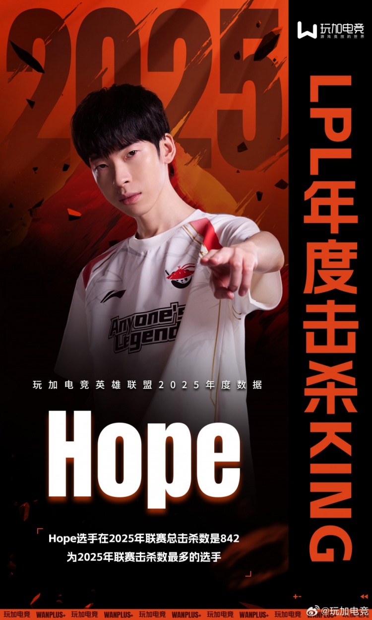 总击杀数842!Hope成为2025年LPL联赛年度击杀KING!