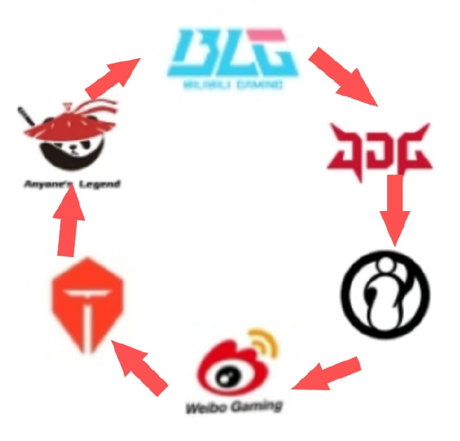 陀螺赛区开始自转?吧友们如何评价登峰组首轮比赛?整体变强还是进一步变弱了?
