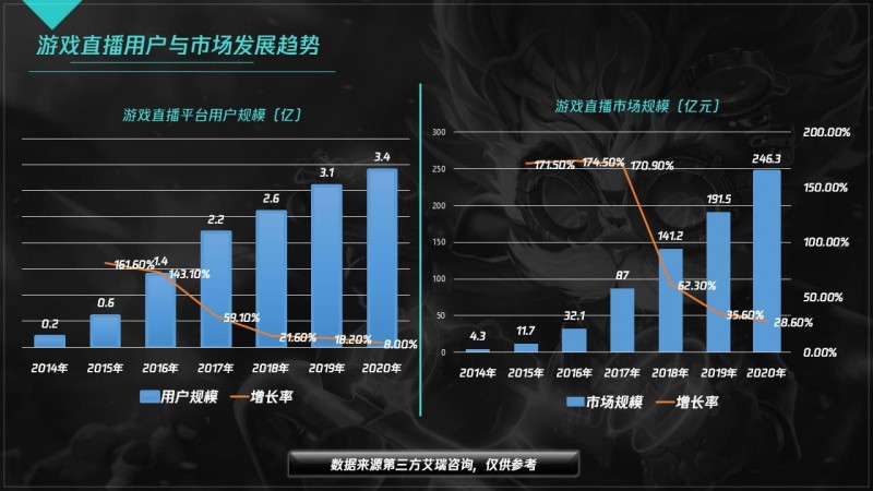大发电竞直播平台扩大下注功能:全新体验引领行业发展