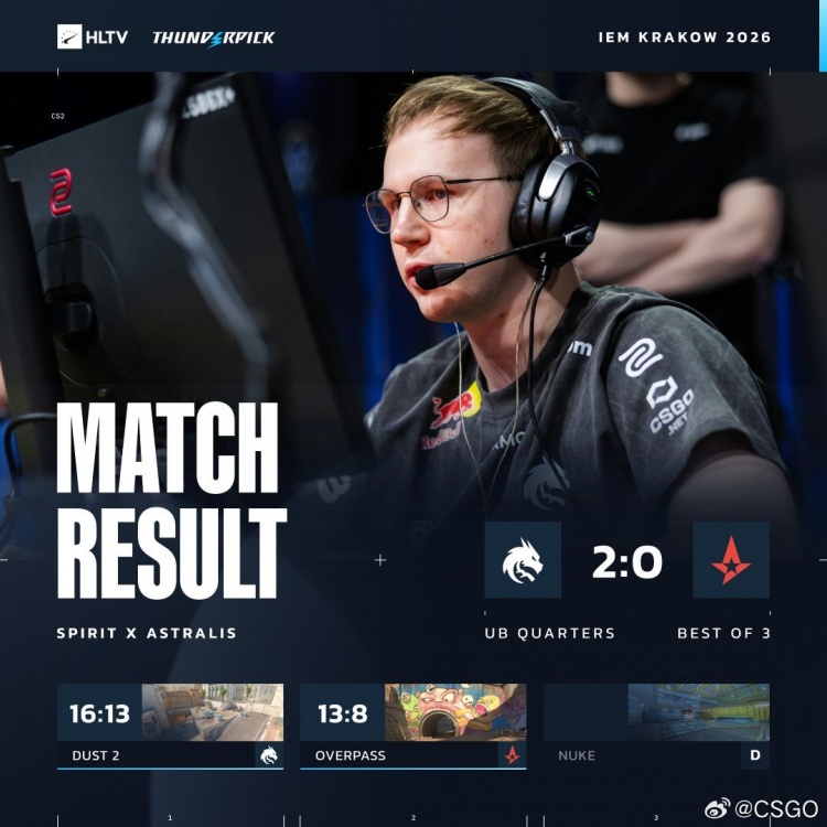 🎮zont1x下半苏醒！phzy独木难支 Spirit强势进攻击败Astralis